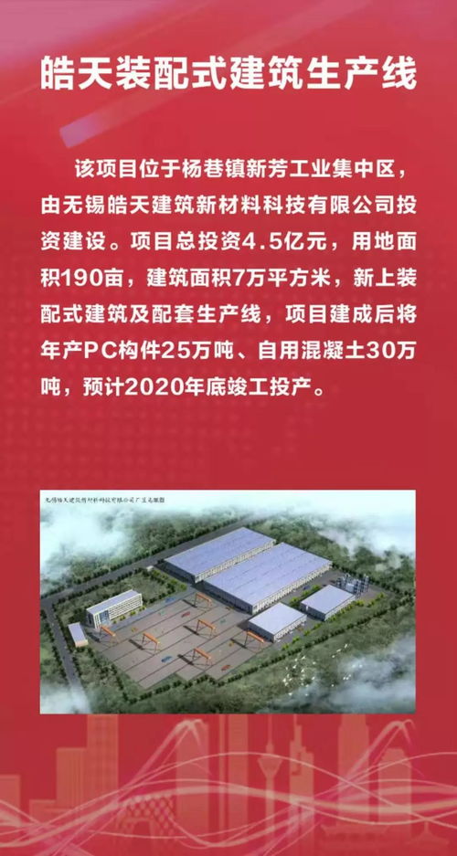 總投資166.1億元！宜興25個產業項目集中開工，助力高質量發展