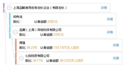 上海品懿商務(wù)咨詢合伙企業(yè) 有限合伙