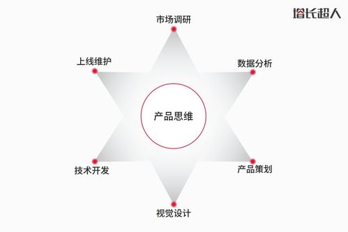 網(wǎng)站作為互聯(lián)網(wǎng)產(chǎn)品如何平衡藝術(shù)與商業(yè),網(wǎng)站設(shè)計(jì)需要掌握哪些思維